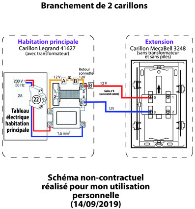 Carillons - PatCatNat's